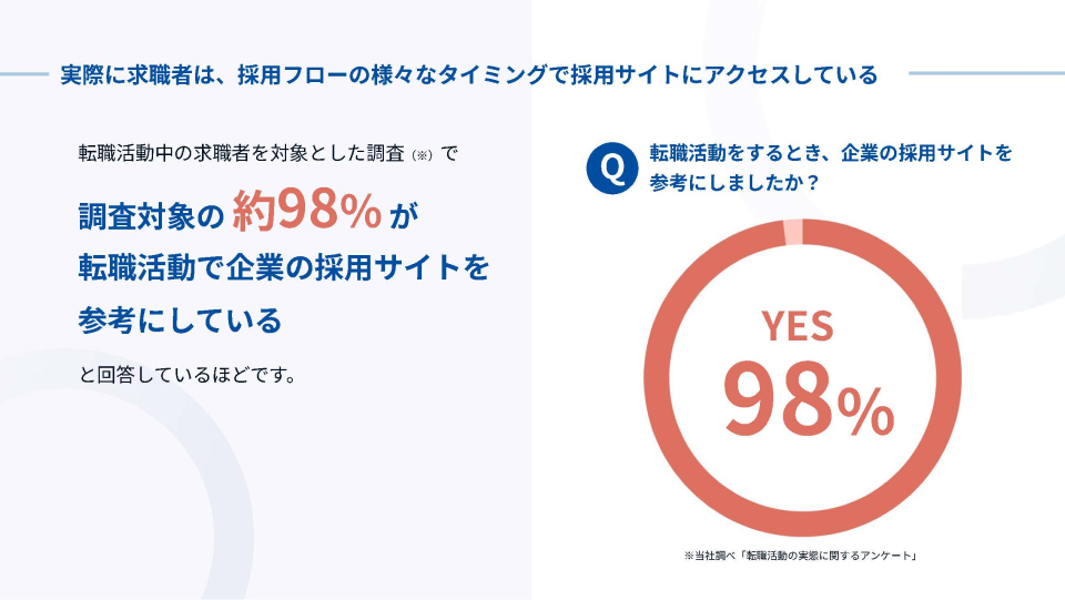 iRecサービス資料②