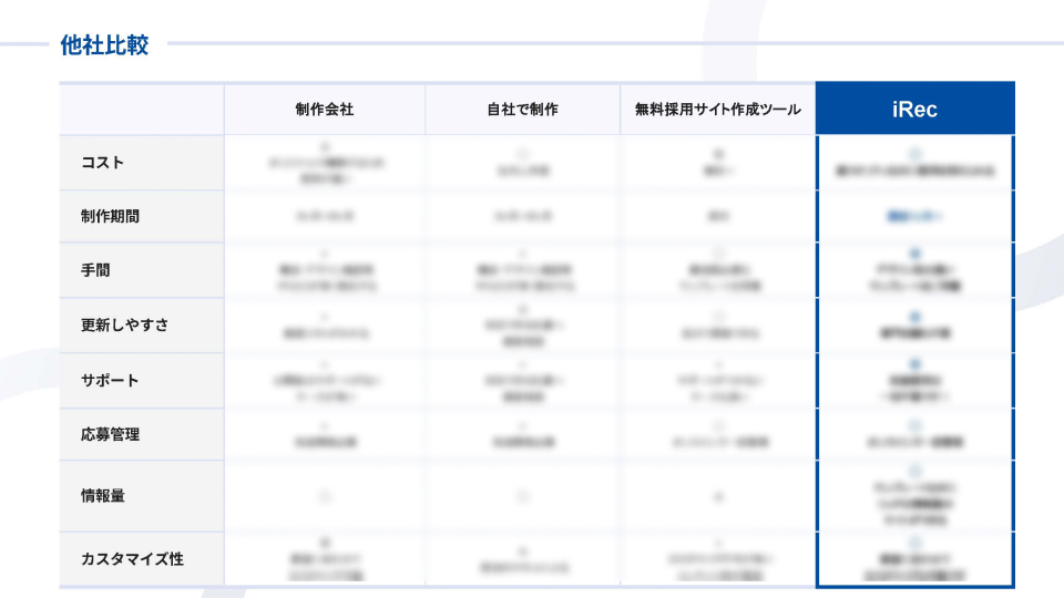 iRecサービス資料③